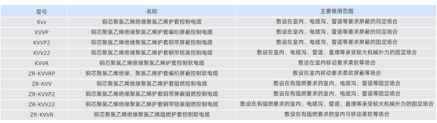 表格參數(shù)4